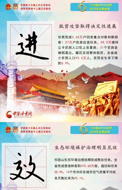 2020甘肅兩會(huì)|關(guān)鍵詞海報(bào)！6個(gè)關(guān)鍵詞帶你感受2019甘肅成績 