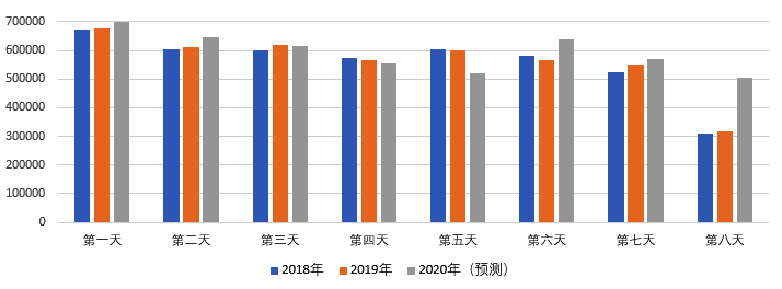 2020年國(guó)慶、中秋雙節(jié)甘肅省公路出行指南