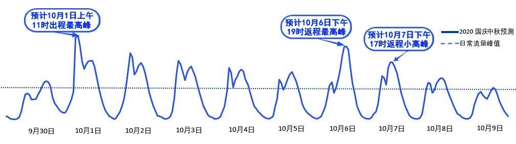 2020年國(guó)慶、中秋雙節(jié)甘肅省公路出行指南
