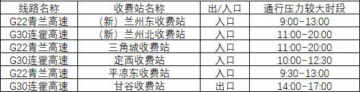 2020年國(guó)慶、中秋雙節(jié)甘肅省公路出行指南