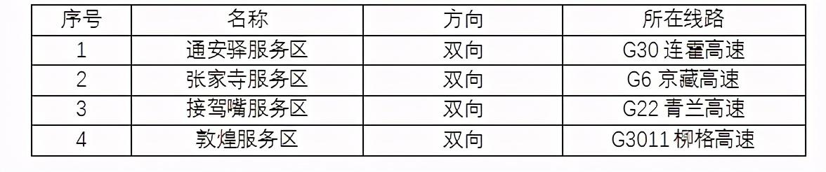 2020年國(guó)慶、中秋雙節(jié)甘肅省公路出行指南