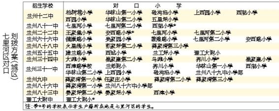 蘭州城市四區(qū)“小升初”對口劃撥方案出爐 快看！你的孩子上哪所初中