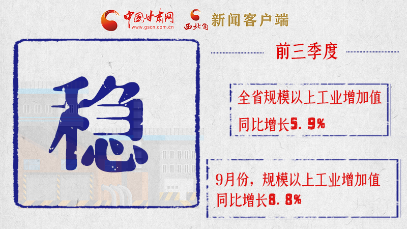 海報|亮點(diǎn)滿滿！帶你“解讀”甘肅前三季度經(jīng)濟(jì)數(shù)據(jù)