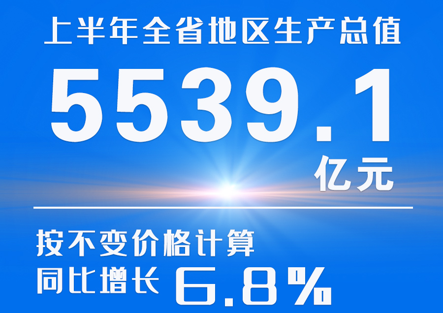  海報(bào)|2023年上半年甘肅省經(jīng)濟(jì)運(yùn)行情況來了！