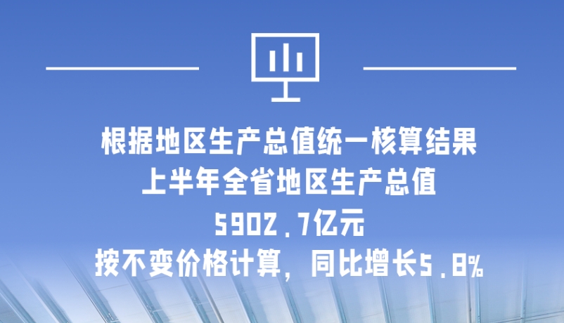 海報|5902.7億元！上半年甘肅經(jīng)濟運行總體平穩(wěn)