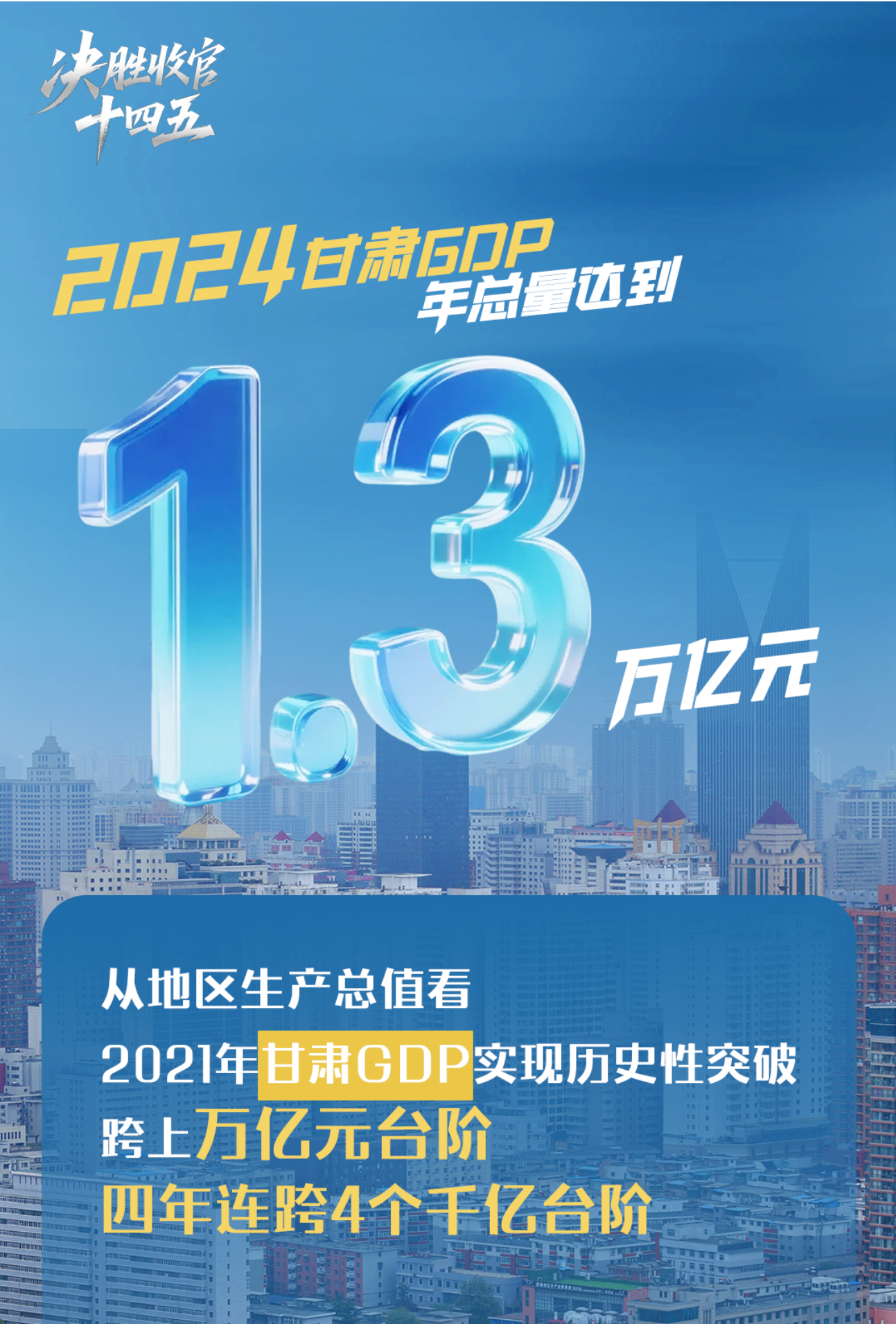 【甘快看】海報|奮進的甘肅：一組數(shù)據(jù)，見證五年歷史性跨越